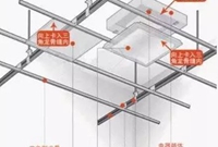 安装工程扣板数及辅助材料用量计算方法