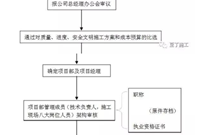 你知道工地项目部是如何组建的吗