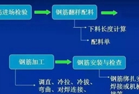 建筑工程钢筋基础知识