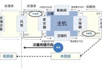采暖工程通风系统的安装与调试知识讲解