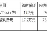 燃气辐射采暖的优缺点分析