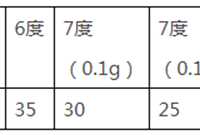 多高层钢筋混凝土结构29个疑难问题及方法解析
