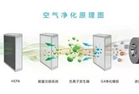 壁挂式新风系统原理及优点分析