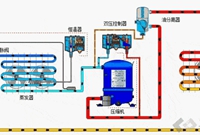 高温与低温压缩机不能通用的原因及解决方法
