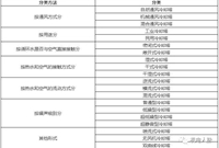 冷却塔的原理、安装及分类知识讲解