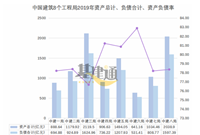 中国建筑八个工程局财务报表大PK