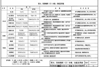 通风工程防排烟系统常用的阀门介绍