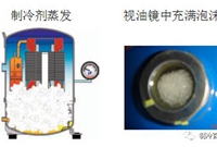 压缩机的九种故障及原因分析
