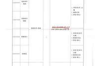 如何化解造价工作的瓶颈问题
