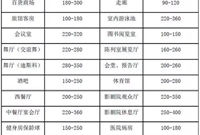 空气源热泵设计选型及计算方法
