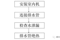 多联机冷凝水管安装操作方法，收藏学习！