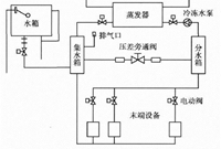 中央空调冷冻水系统补水改造措施