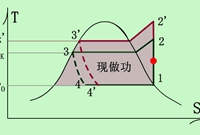 制冷系统的三组关系区别讲解