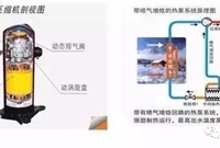 喷气增焓技术知识讲解