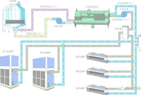 中央空调水系统知识讲解，简单易懂！