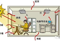 中央空调系统基础知识讲解，建议收藏！