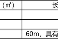 机械排烟系统知识，收藏学习！