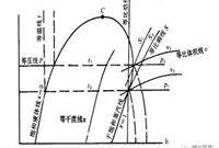 压焓图基础知识，简单易懂！