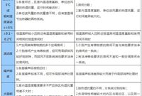 集中式空调系统知识，超全，果断收藏！