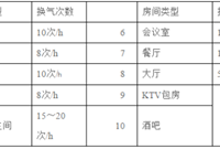 新风量与排风量的计算方法及案例讲解