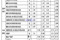 建筑工程空调通风系统节能控制
