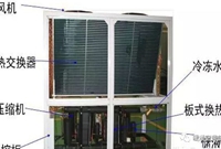 风冷模块机组主要构件与原理及热回收