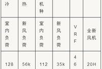 新风系统设计与选型攻略，超全！