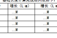 建筑工程量计算速成教材，砖基础