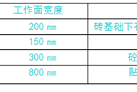 建筑工程量计算速成教材，土石方工程计算公式