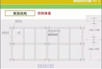 钢结构识图、算量窍门，速速收好！