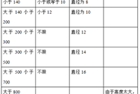 多年经验分享——马凳筋的计算方法