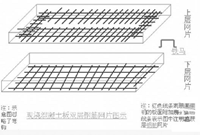 钢筋工程量计算规则你清楚吗