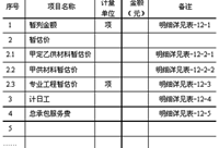 工程实例分析---如何通过造价管理提高工程效益