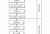 工程建设项目前期工作流程
