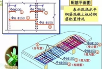 做预算,钢筋配筋图你要懂得！