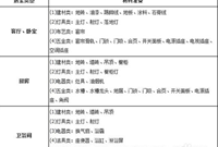 新房装修预算怎么做，怎么做新房装修预算