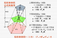 混凝土方量要这么算，工程预算轻松搞定