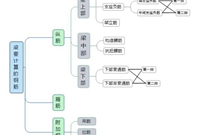5分钟教你掌握梁钢筋算量的基本方