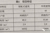 装配式建筑与传统建筑对比分析！