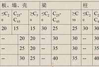 钢筋工程量计算