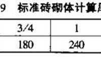 砌筑工程全解，内附定额应用案例及计算公式