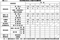 钢筋工程量计算共性问题分析