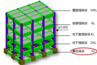 这篇文章让你明白连梁、框架梁、次梁及基础拉梁的区别！