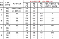 2018最新消防验收不通过原因总结
