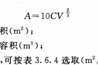 消防工程师必知的几个计算题