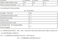 消防器材的布置计算方法