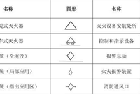 消防工程入门：常用图形符号汇总
