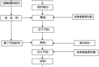 静压预应力管桩工艺