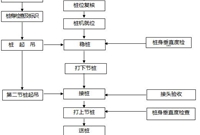 预应力管桩施工工艺及质量标准