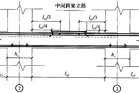 钢筋工程中最核心的300条技术问题